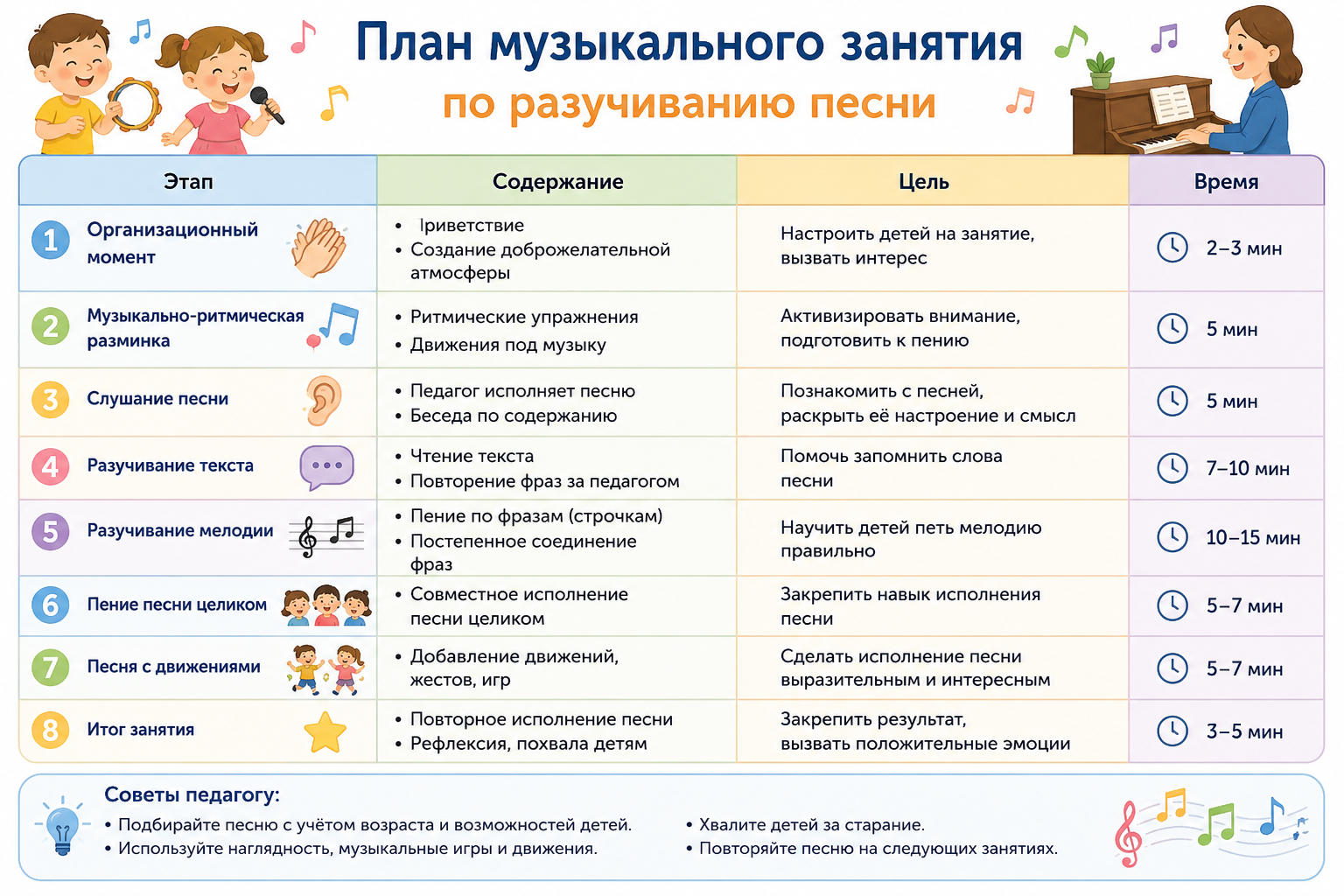 План музыкального занятия по разучиванию песни