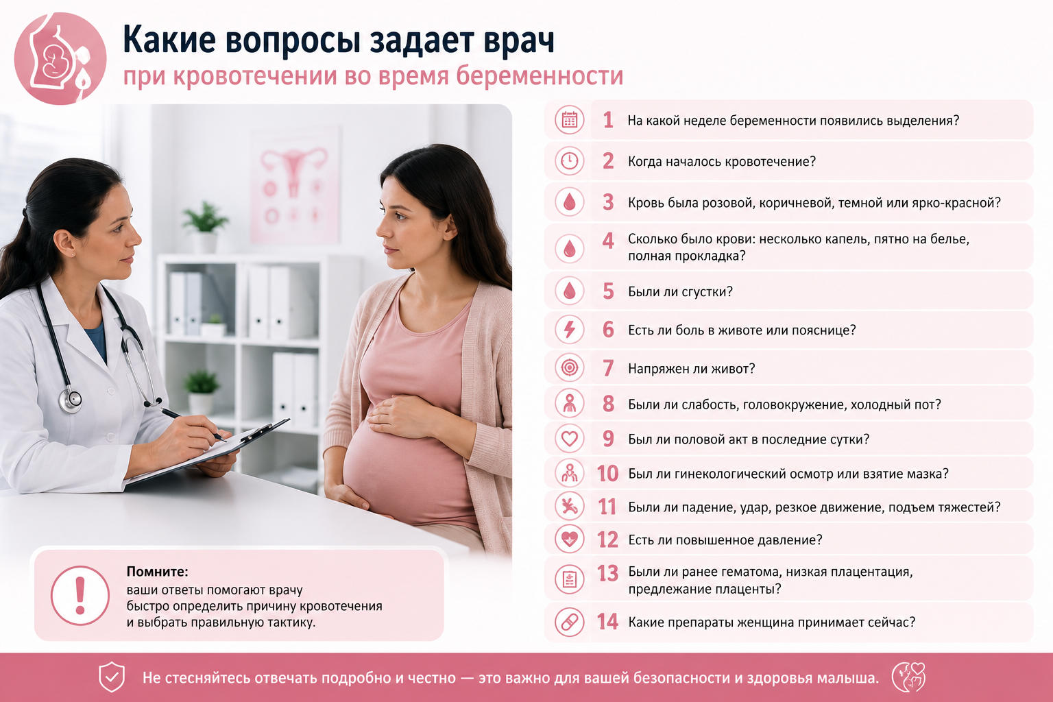 Какие вопросы задает врач при кровотечении во время беременности