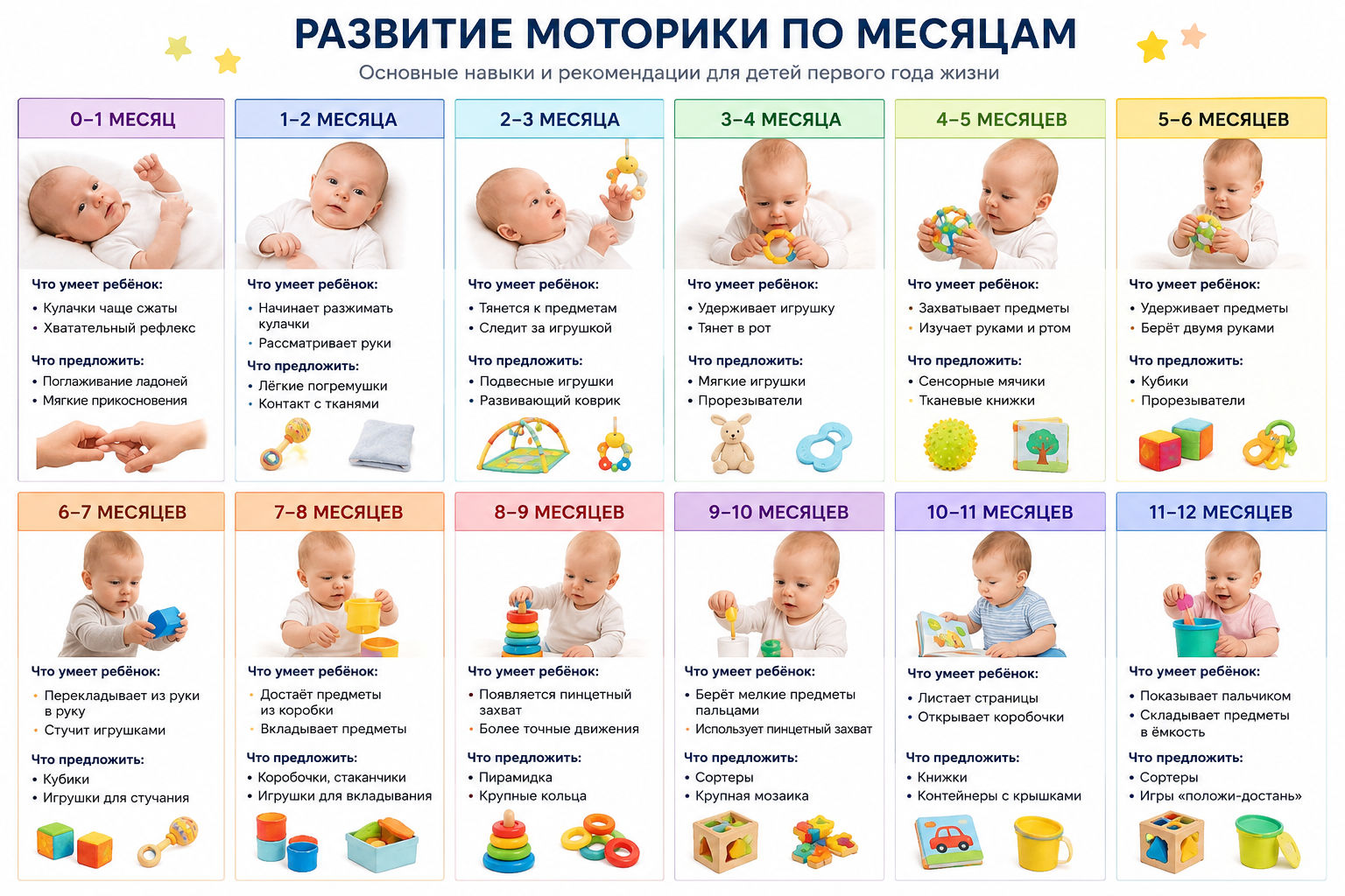 Развитие мелкой моторики ребёнка по месяцам от рождения до года
