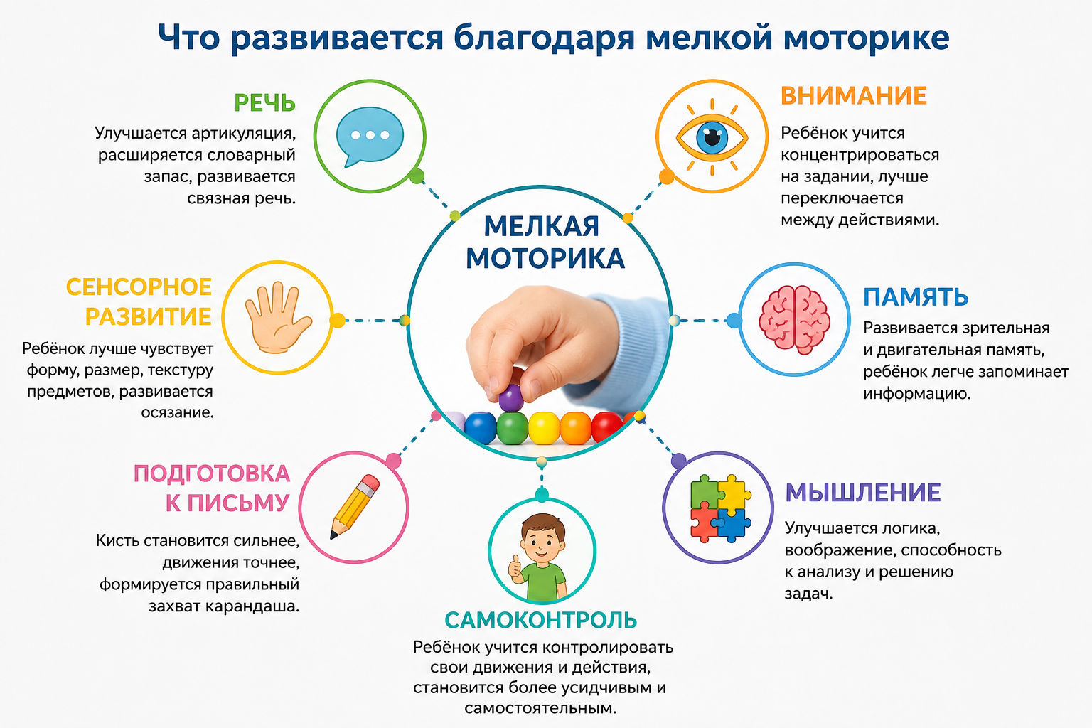 Что развивает мелкая моторика у детей дошкольного возраста