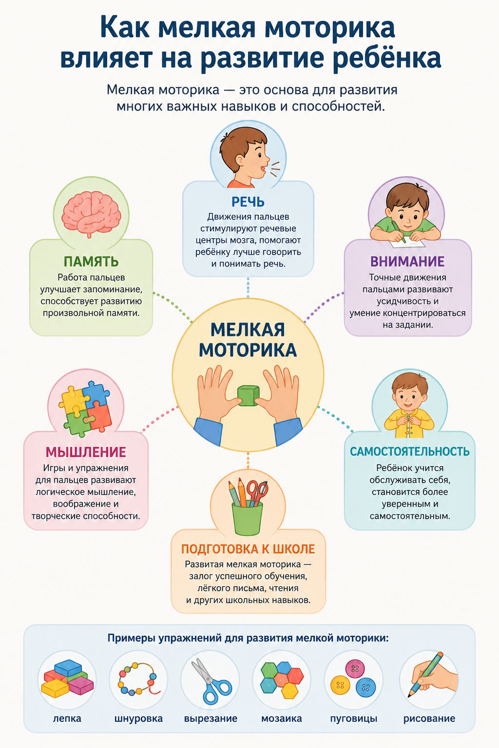 Влияние мелкой моторики на развитие речи памяти внимания и мышления ребёнка