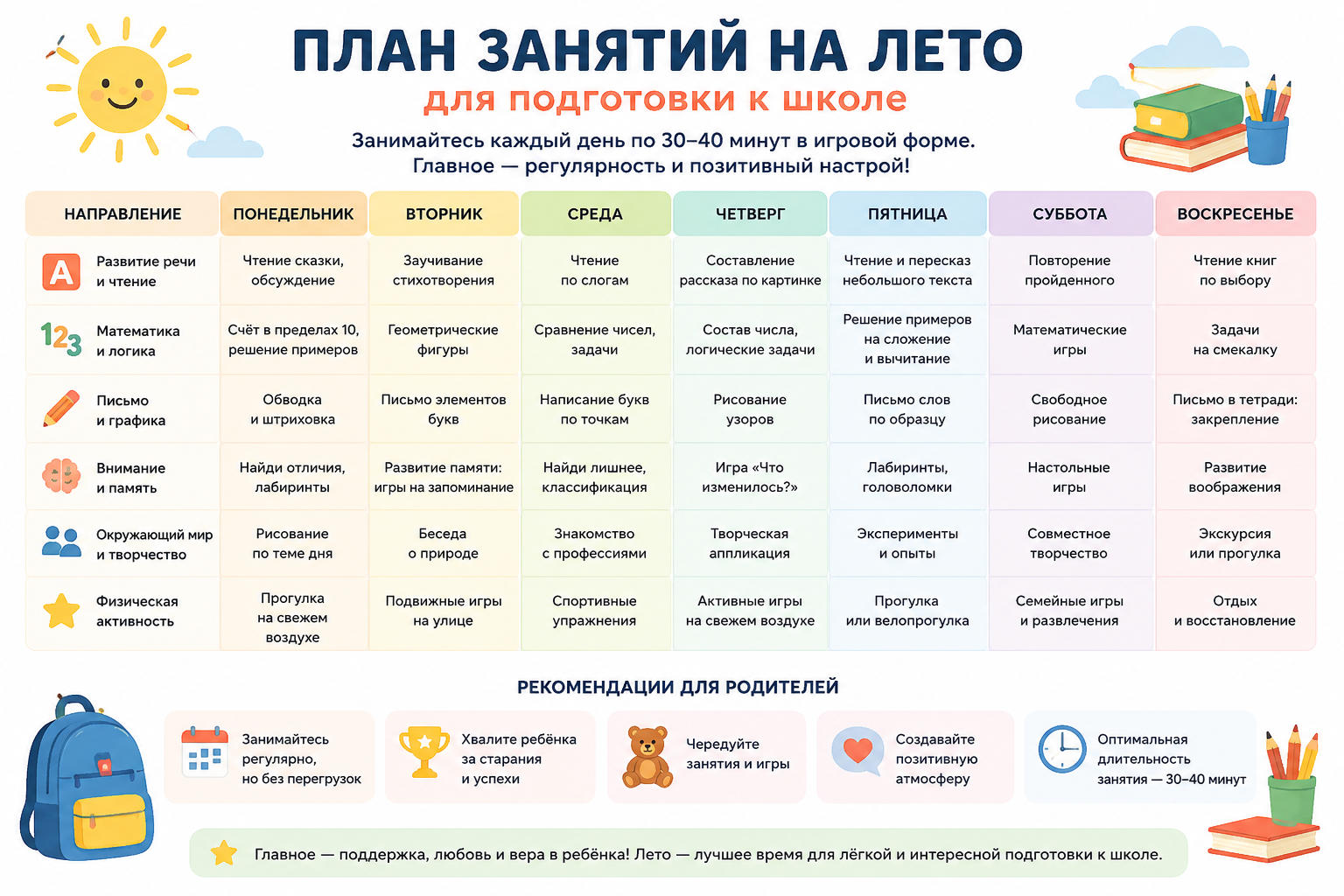 План занятий на лето для подготовки к школе