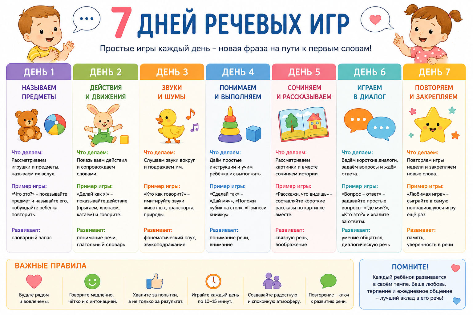 План развития речи ребёнка 1–2 лет на 7 дней