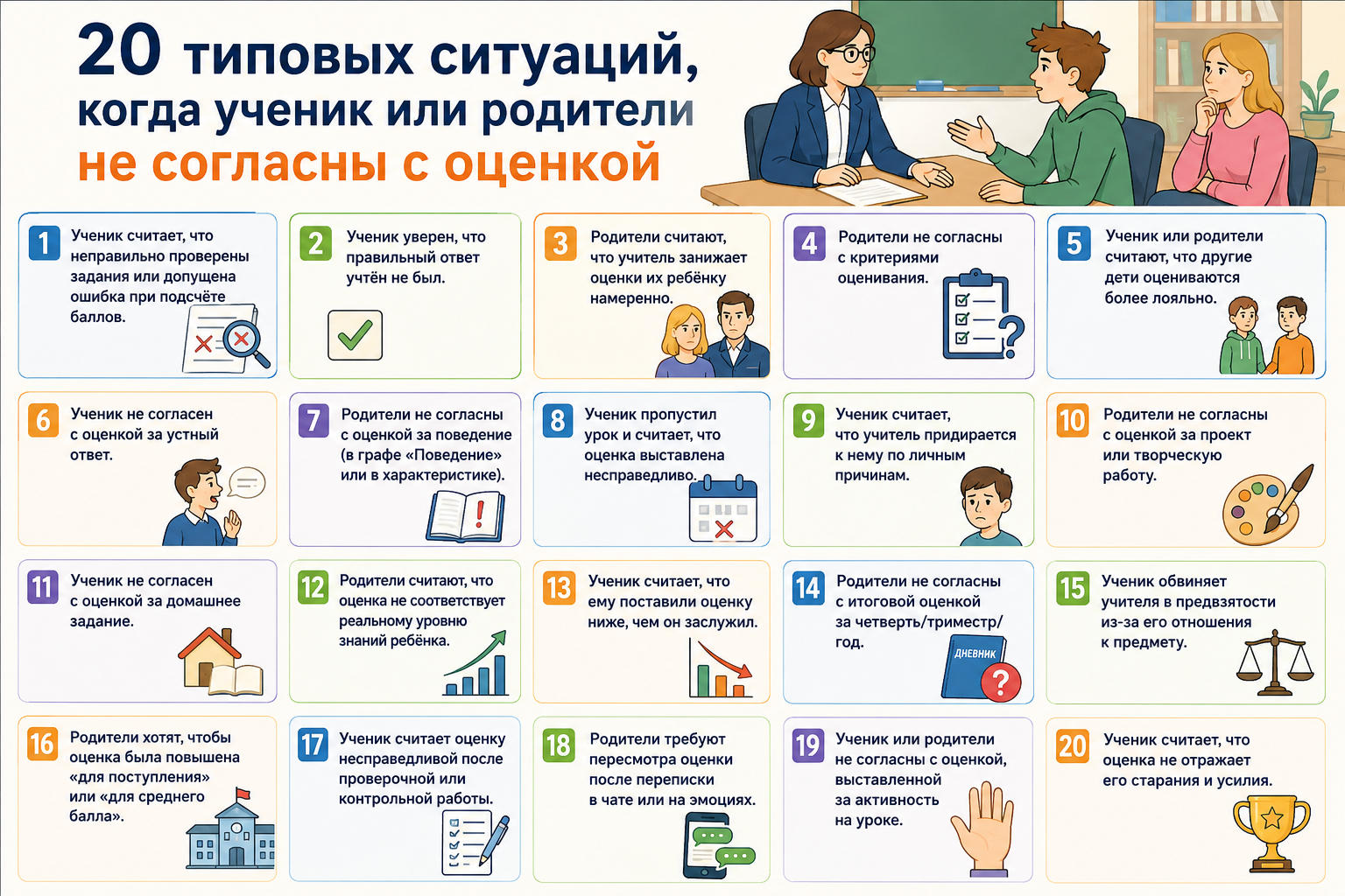 Двадцать типовых ситуаций когда ученик или родители не согласны с оценкой