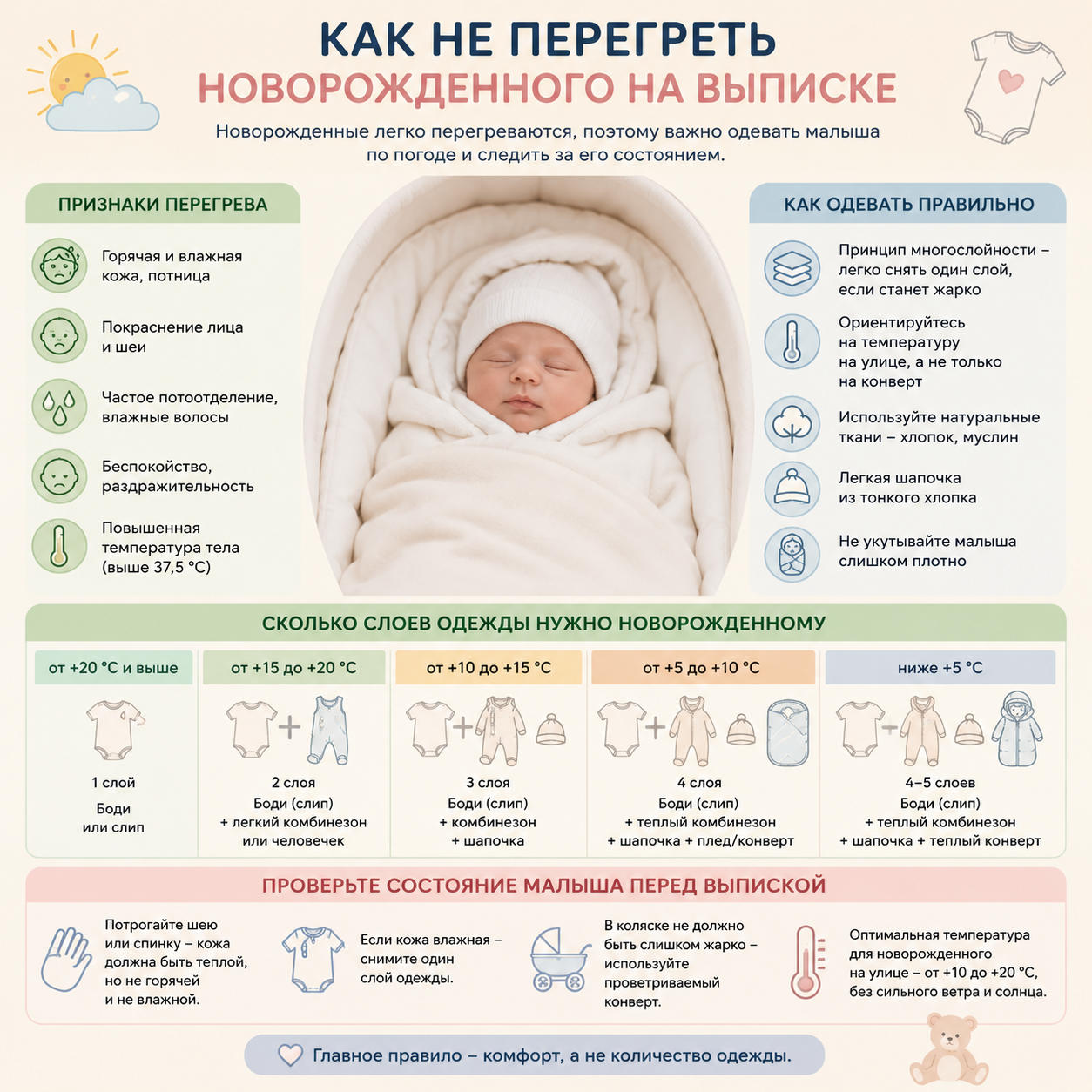 Инфографика как не перегреть новорожденного на выписке из роддома