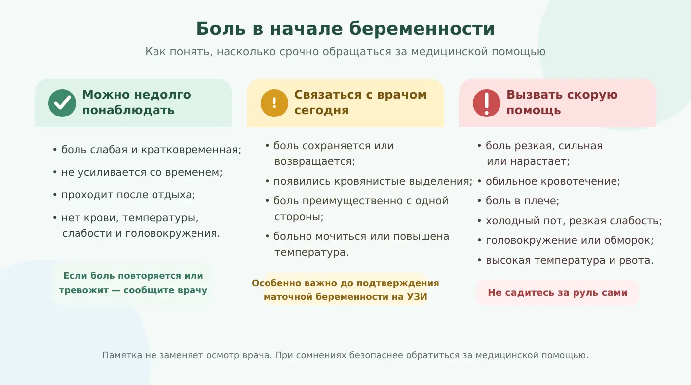 Памятка: когда при боли в начале беременности наблюдать за состоянием, обращаться к врачу или вызывать скорую помощь